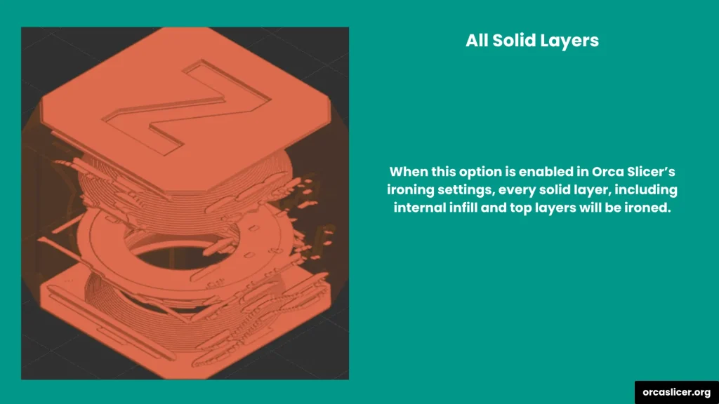 Repassage 5 All Solid Layers