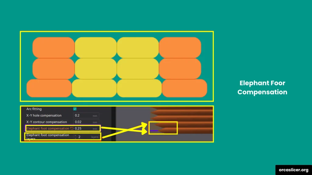 Precyzja 5 Elephant Foor Compensation