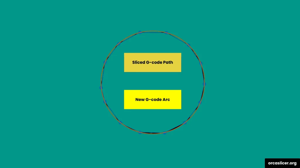 Precyzja 3 G code Arc