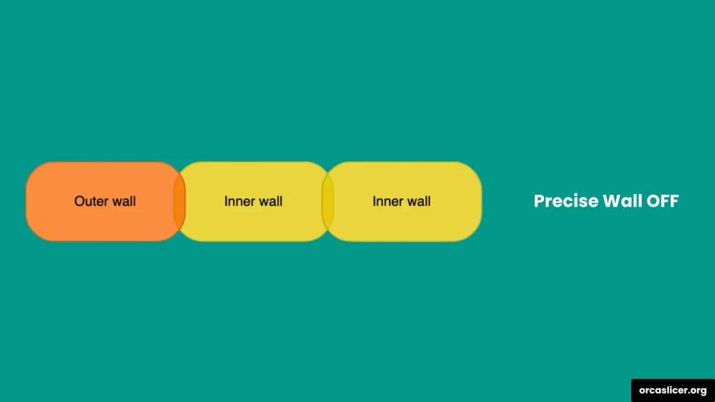 Precyzja 6 Precise Wall OFF
