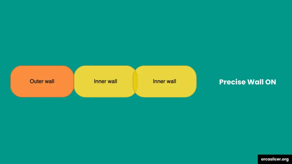 Precyzja 7 Precise Wall ON