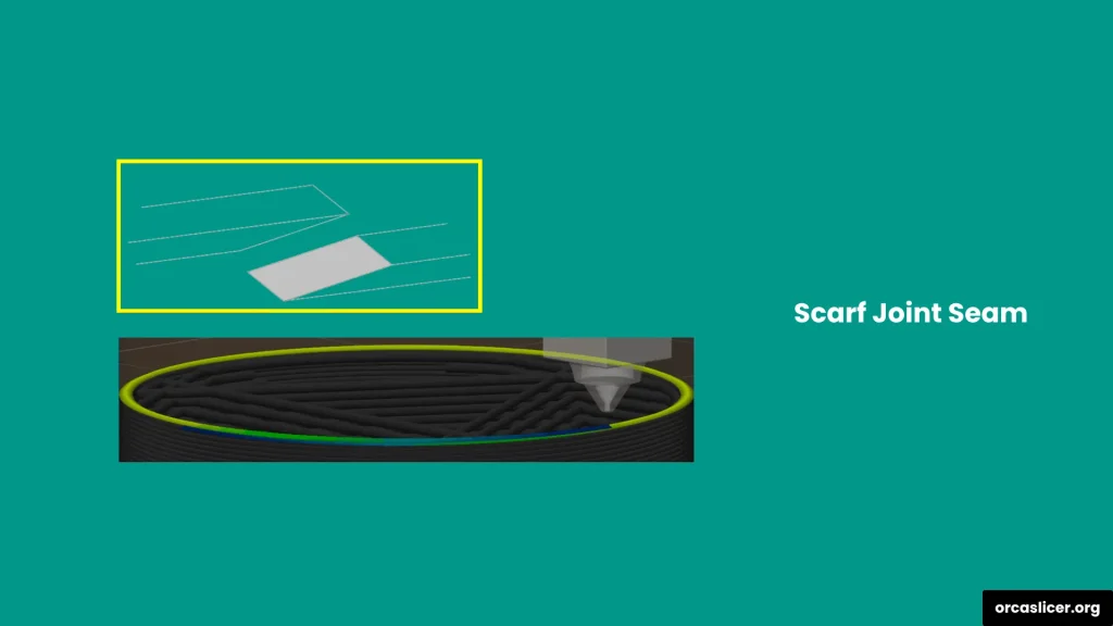 Ustawienia szwu 8 Scarf Joint Seam