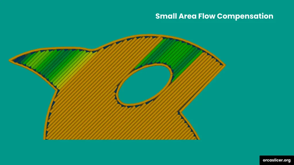 Ściany i powierzchnie 4 Small Area Flow Compensation