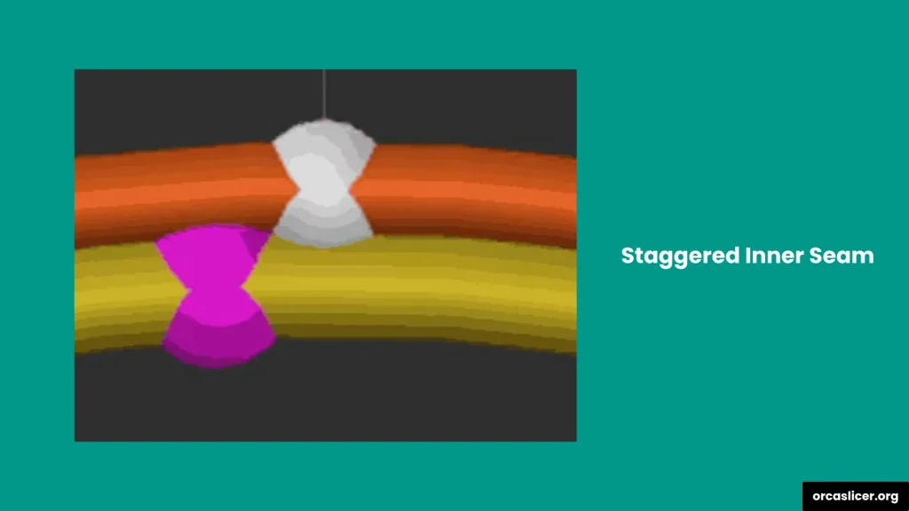 Ustawienia szwu 6 Staggered Inner Seam