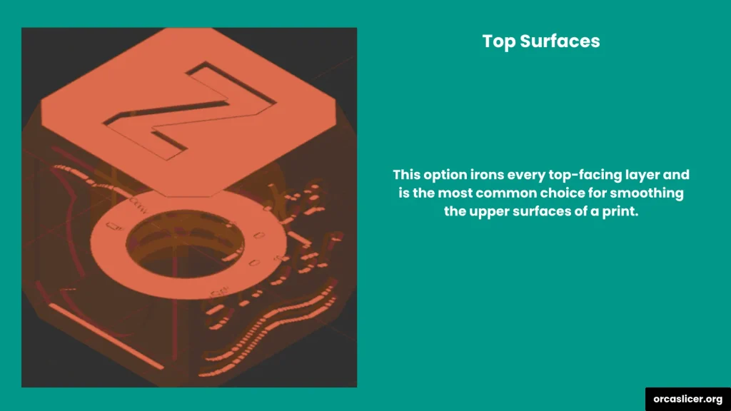 Repassage 3 Top Surface