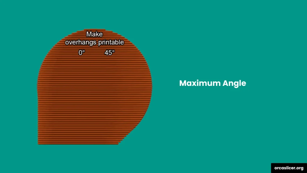 Maximum Angle