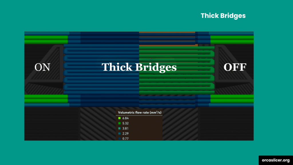 Bridging Settings 3 Thick Bridge